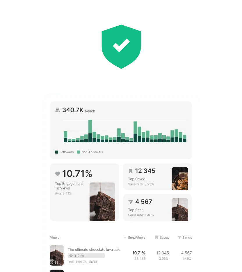 Creator analytics dashboard shared through a secure connected-data link